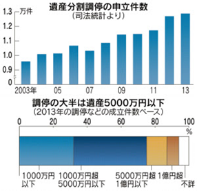 日本経済新聞（2014年12月28日